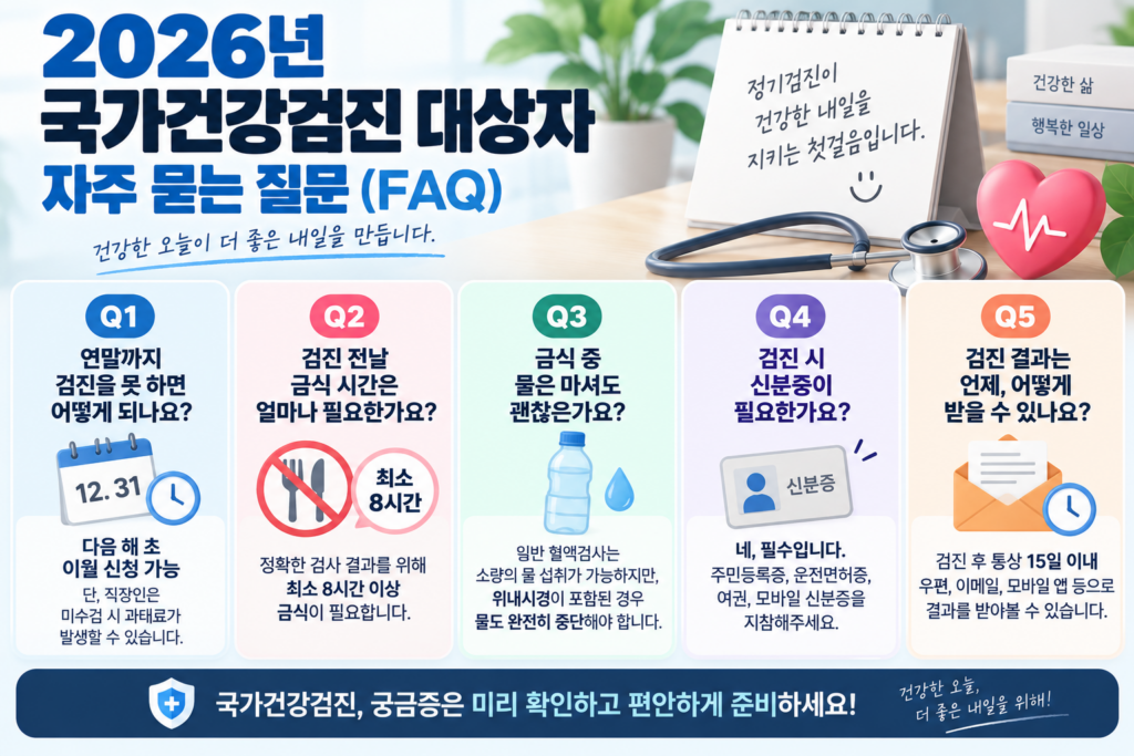 2026년 국가건강검진 대상자 확인 및 연말을 피해야 하는 이유 3가지 5 2026년 국가건강검진 대상자가 자주 묻는 5가지 질문(연말 미수검 시 이월 여부, 금식 시간, 물 섭취 가능 여부, 신분증 지참, 결과 통보 기간)과 그 답변을 정리한 인포그래픽 이미지.