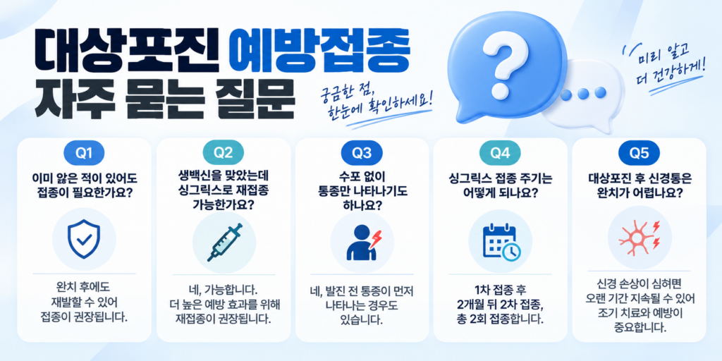 대상포진 예방접종 필요성 및 싱그릭스 백신 종류 핵심요약 6 대상포진 예방접종 자주 묻는 질문(FAQ) 5가지 정리 카드뉴스. 재발 가능성, 생백신 후 싱그릭스 재접종, 증상, 싱그릭스 2회 접종 주기, 대상포진 후 신경통 안내 텍스트