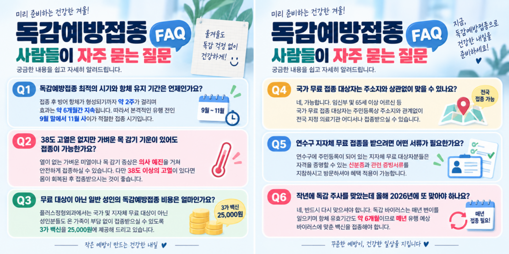 독감예방접종 시기부터 무료 대상까지(2026~2027) 5 독감 예방접종에 관한 자주 묻는 질문 6가지를 다룬 FAQ 인포그래픽. 최적 접종 시기(9월 말~11월), 미열 시 접종 여부, 백신 비용, 주소지 외 전국 접종 가능 여부, 연수구 지자체 준비 서류, 2026년 매년 재접종 필요성 등이 Q1부터 Q6까지 나누어 제시되어 있습니다.