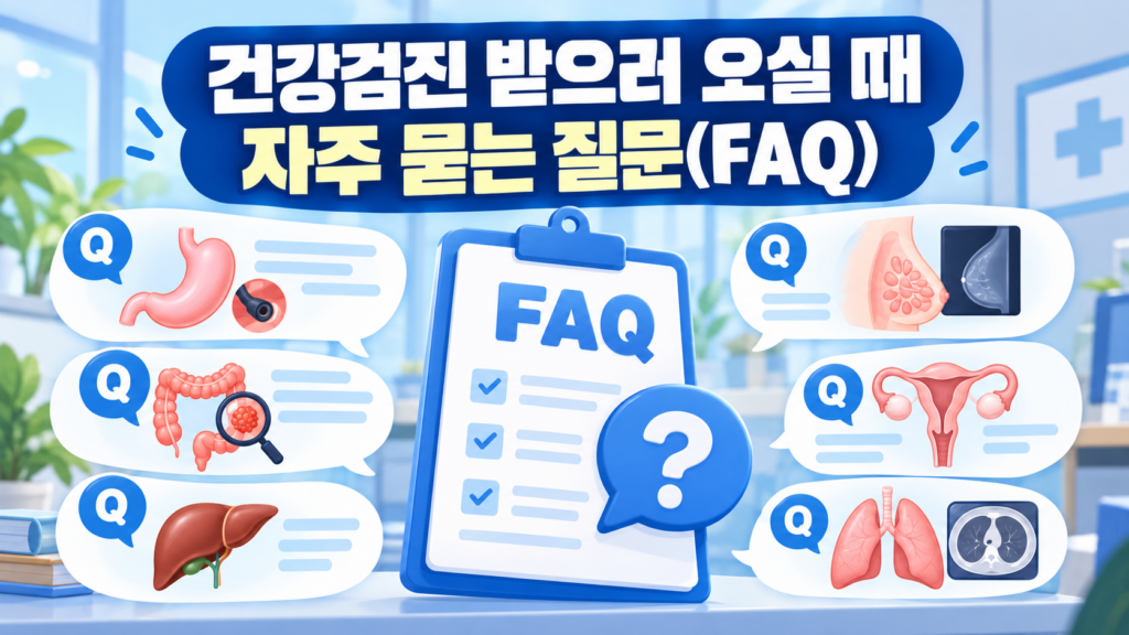 Medical infographic banner titled '건강검진 받으러 오실 때 자주 묻는 질문(FAQ)' displaying a central FAQ checklist clipboard alongside 6 question bubbles for key organ screening modalities: Gastrointestinal Endoscopy, Colonoscopy, Hepatic Ultrasound, Mammography, Cervical Pap Smear, and Chest Computed Tomography.