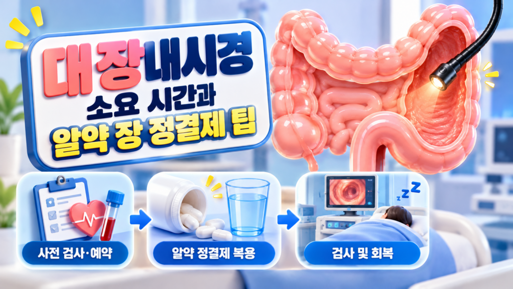 송도 건강검진 전 필독! 송도 위내시경 대장내시경 편안하게 받는 3가지 방법 6 병원 검진실을 배경으로 '대장내시경 소요 시간과 알약 장 정결제 팁' 문구와 내시경 장비가 진입해 빛을 비추는 대장 3D 일러스트, 그리고 '사전 검사·예약', '알약 정결제 복용', '검사 및 회복' 3단계 절차 카드가 포함된 검사 안내 이미지