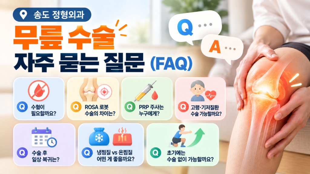 송도 정형외과 무릎 수술 고민 중이라면? 3가지 단계별 치료와 로봇 수술 가이드 5 송도 정형외과의 무릎 수술 자주 묻는 질문(FAQ) 안내 인포그래픽 이미지입니다. 우측에는 통증이 붉게 강조된 무릎을 감싸 쥐고 있는 모습이 담겨 있고, 좌측에는 수혈 필요성, ROSA 로봇 수술 차이, PRP 주사 대상, 고령·기저질환 수술 여부, 수술 후 일상 복귀, 냉찜질 vs 온찜질, 초기 비수술 치료 가능 여부 등 7가지 주요 FAQ 카드가 배치되어 있습니다.