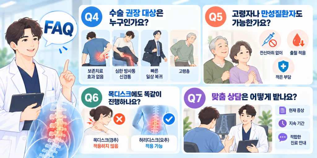 의사 일러스트와 함께 허리디스크 수술 FAQ 4가지(Q4 수술 권장 대상, Q5 고령자 및 만성질환자 수술 가능 여부, Q6 목디스크 적용 여부, Q7 맞춤 상담 안내)를 일러스트와 픽토그램으로 정리한 인포그래픽
